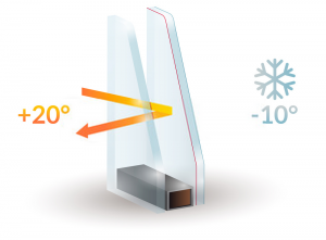 Double Glazing Services in Harlesden | Installation & Repairs